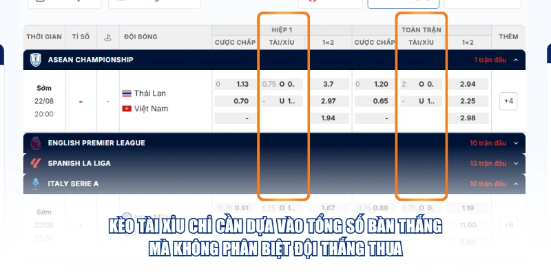 Tỷ Lệ Bóng Đá Kèo tài xỉu chỉ cần dựa vào tổng số bàn thắng mà không phân biệt đội thắng thua