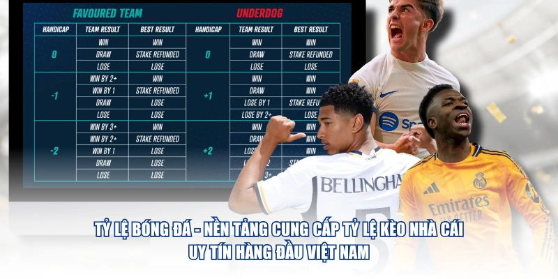 Tỷ Lệ Bóng Đá - Nền tảng cung cấp tỷ lệ kèo nhà cái uy tín hàng đầu Việt Nam