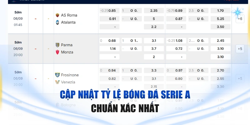 Cập Nhật Tỷ Lệ Bóng Đá Serie A Chuẩn Xác Nhất Tỷ lệ bóng đá Serie A