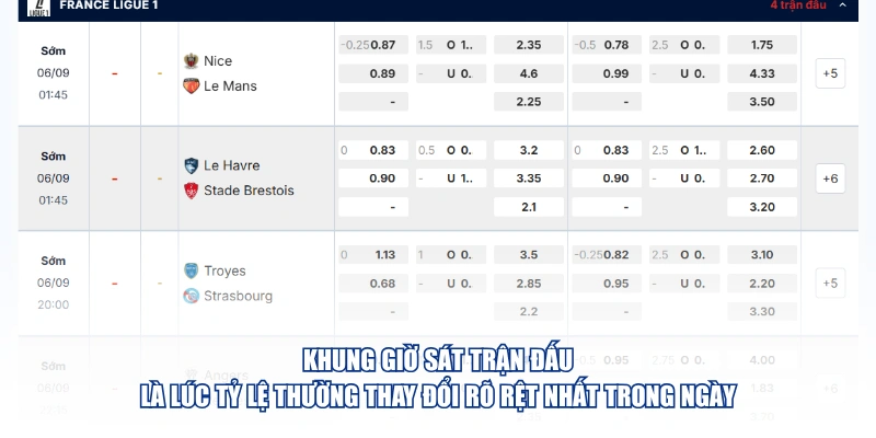 Tỷ Lệ Bóng Đá Ligue 1 Được Cập Nhật Ra Sao Mỗi Ngày Khung giờ sát trận đấu là lúc tỷ lệ thường thay đổi rõ rệt nhất trong ngày