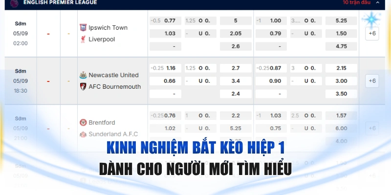 Kinh Nghiệm Bắt Kèo Hiệp 1 Dành Cho Người Mới Tìm Hiểu Kinh nghiệm bắt kèo hiệp 1