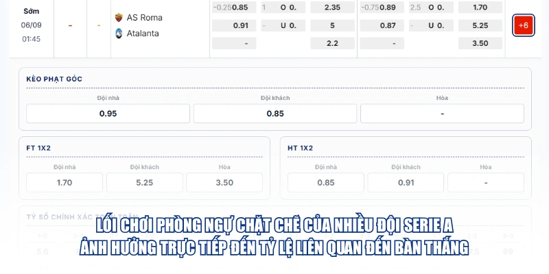 Cập Nhật Tỷ Lệ Bóng Đá Serie A Chuẩn Xác Nhất Lối chơi phòng ngự chặt chẽ của nhiều đội Serie A ảnh hưởng trực tiếp đến tỷ lệ liên quan đến bàn thắng