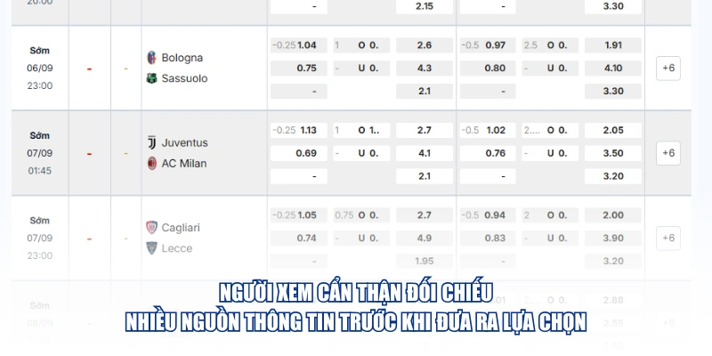 Cách Nhận Biết Kèo Dụ Của Nhà Cái Trước Khi Đặt Cược Người xem cẩn thận đối chiếu nhiều nguồn thông tin trước khi đưa ra lựa chọn