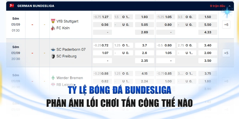 Tỷ lệ bóng đá Bundesliga