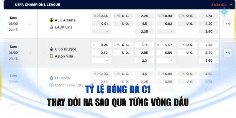 Tỷ Lệ Bóng Đá C1 Thay Đổi Ra Sao Qua Từng Vòng Đấu Tỷ lệ bóng đá C1