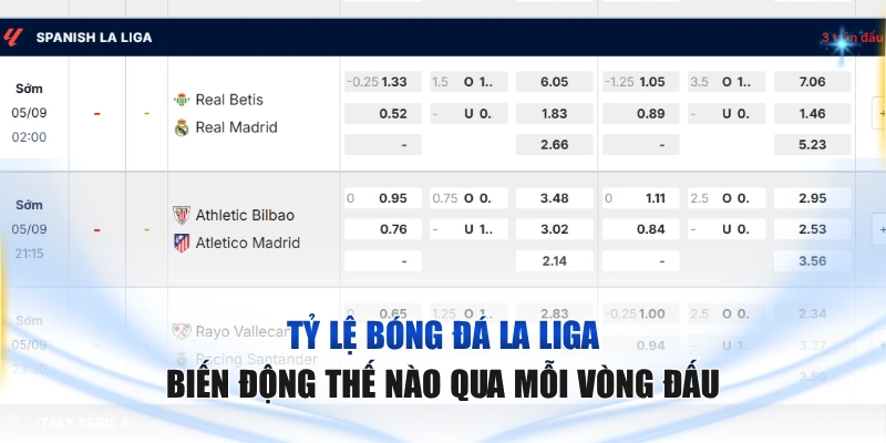 Tỷ lệ bóng đá La Liga