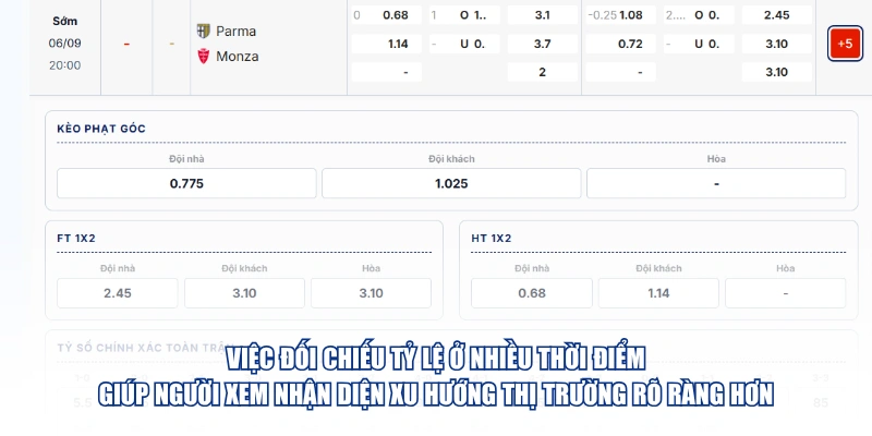 Cập Nhật Tỷ Lệ Bóng Đá Serie A Chuẩn Xác Nhất Việc đối chiếu tỷ lệ ở nhiều thời điểm giúp người xem nhận diện xu hướng thị trường rõ ràng hơn